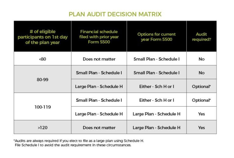 Do I Need a 401k Audit Atlanta 401k Audits Atlanta CPA